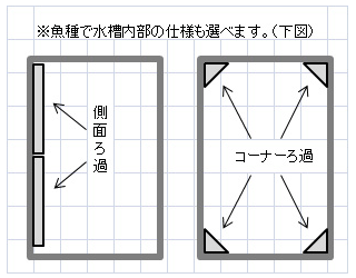 輸送用活魚水槽コンテナシステムの事ならニューマリンズ